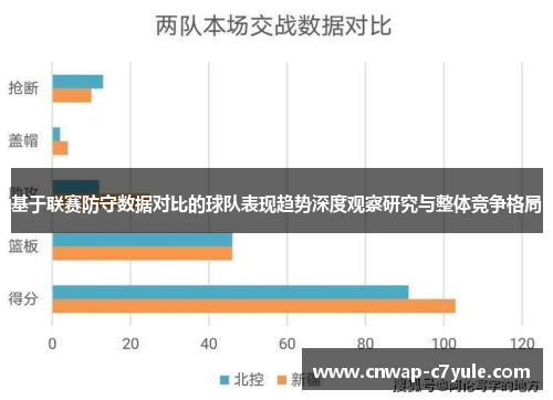 基于联赛防守数据对比的球队表现趋势深度观察研究与整体竞争格局