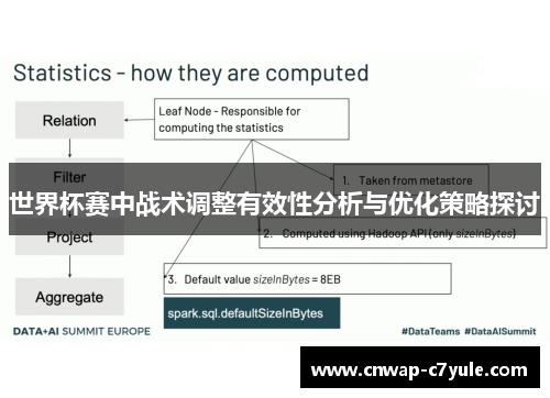 世界杯赛中战术调整有效性分析与优化策略探讨 世界杯赛中战术调整有效性分析与优化策略探讨