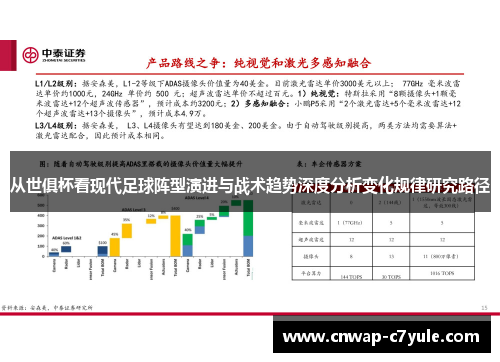从世俱杯看现代足球阵型演进与战术趋势深度分析变化规律研究路径 从世俱杯看现代足球阵型演进与战术趋势深度分析变化规律研究路径