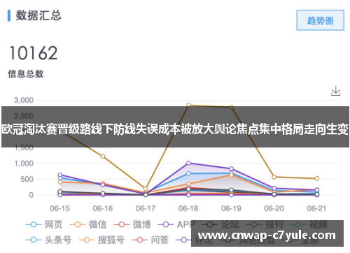 欧冠淘汰赛晋级路线下防线失误成本被放大舆论焦点集中格局走向生变 欧冠淘汰赛晋级路线下防线失误成本被放大舆论焦点集中格局走向生变