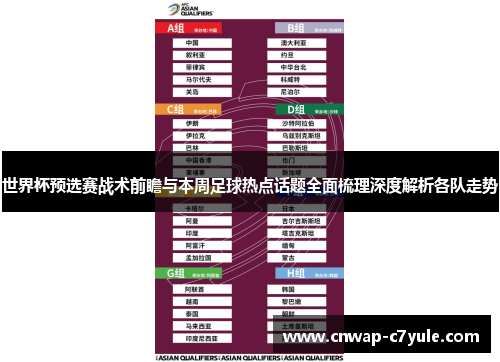 世界杯预选赛战术前瞻与本周足球热点话题全面梳理深度解析各队走势