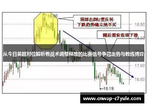 从今日英超对位解析看战术调整释放的比赛信号争冠走势与教练博弈