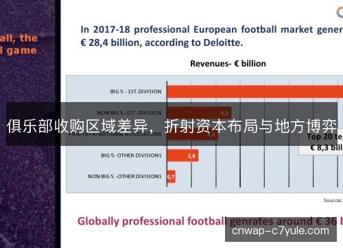 俱乐部收购区域差异,折射资本布局与地方博弈 俱乐部收购区域差异,折射资本布局与地方博弈